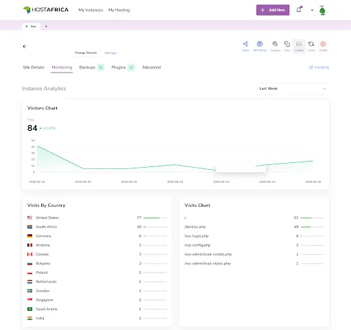 alpha panel monitoring tab