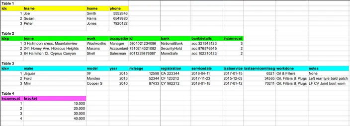MySQL tutorial