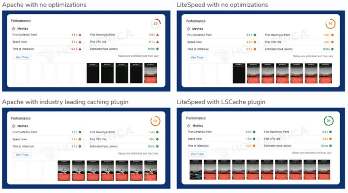 LiteSpeed vs Apache performance comparison by HostAfrica