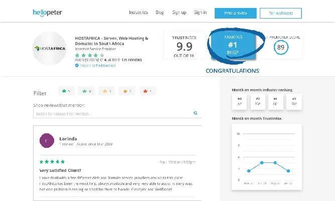 HostAfrica earns the number one spot on Hellopeter