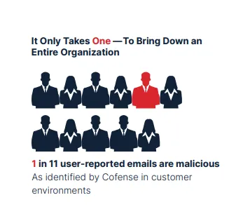 it only takes one to bring down an entire organisation
