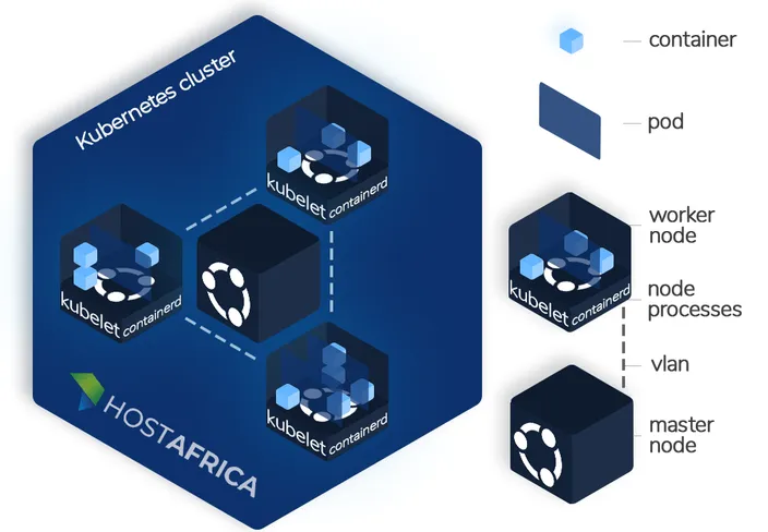 kubernetes cluster