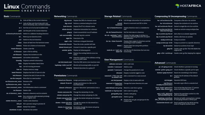 Linux Commands Cheat Sheet