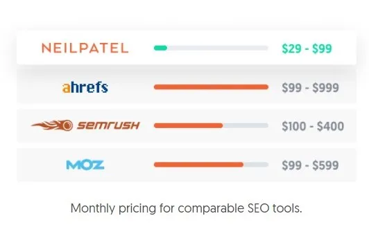 SEO tool price comparison by Neil Patel