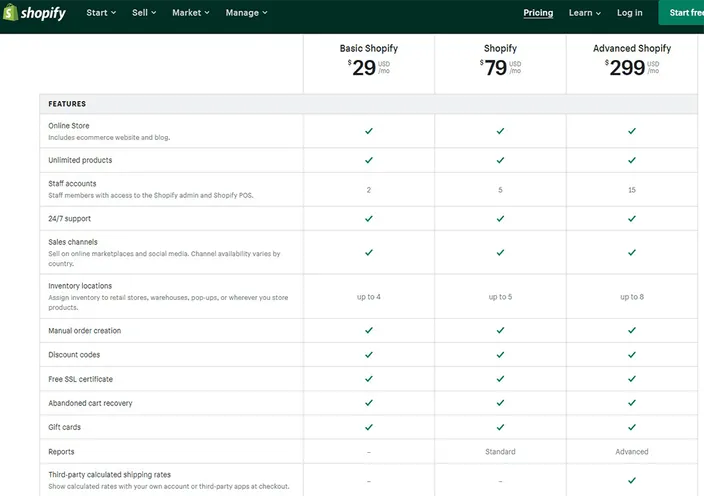 Shopify Pricing Table