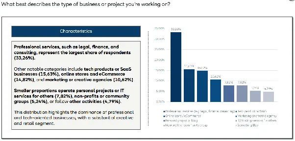 hostafrica smb insight lab kenya business types