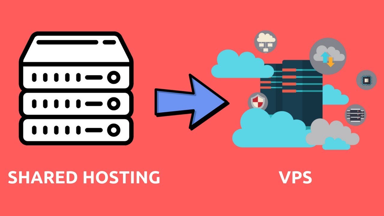 Migrate Website from Shared Hosting To VPS