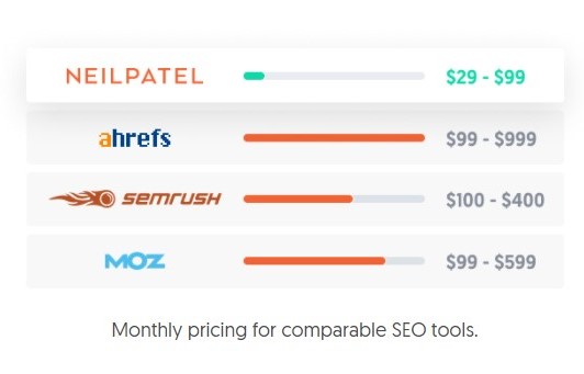 SEO tool price comparison by Neil Patel
