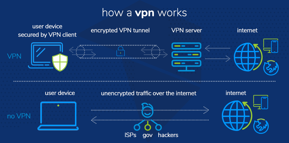 infographic how vpn works