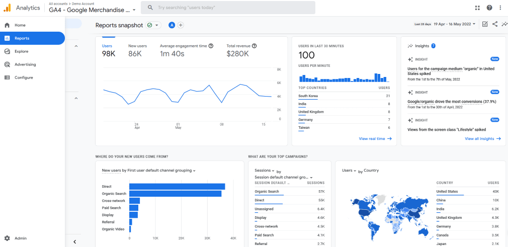 Google Analytics reports dashboard
