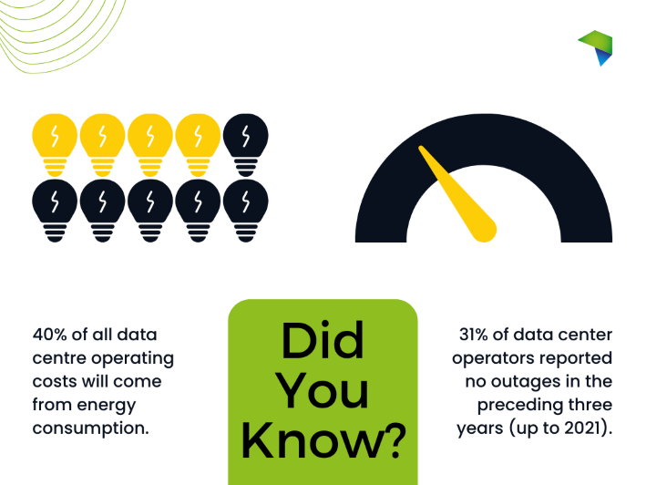 Two graphics showing data centre operating statistics.